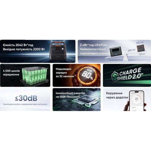 Зарядная станция Jackery Explorer 2000 V2 2200W 2042Wh купить в Украине: Киев, Днепр, Харьков, Одесса  | Низкая цена, отзывы, характеристики от TELEMART фото
