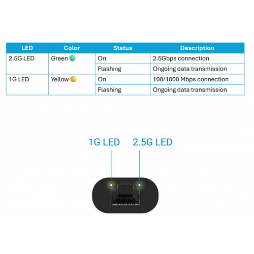 Сетевая карта Asus USB-C2500 V2 купить в Украине: Киев, Днепр, Харьков, Одесса  | Низкая цена, отзывы, характеристики от TELEMART фото