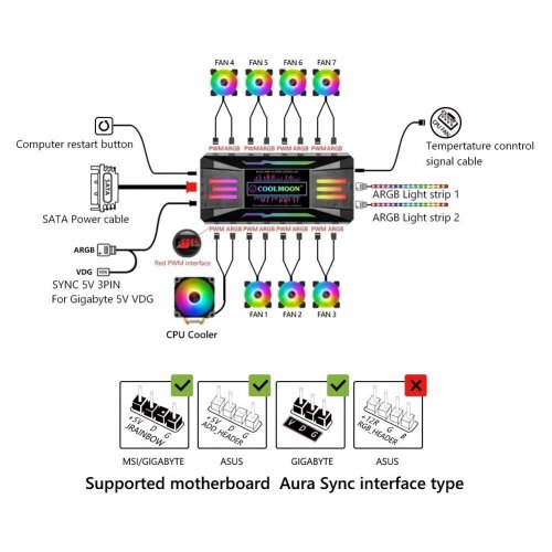 Уценка контроллер Coolmoon PWM ARGB music controller (CM-PA2-B) (Вскрытая упаковка, 854184) купить в Украине: Киев, Днепр, Харьков, Одесса  | Низкая цена, отзывы, характеристики от TELEMART фото