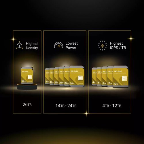 Жесткий диск Western Digital Gold 14TB 512MB 7200RPM 3.5" (WD142KRYZ) купить в Украине: Киев, Днепр, Харьков, Одесса  | Проверка совместимости, низкая цена, отзывы, характеристики от TELEMART фото