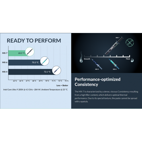 Термопаста Arctic MX-7 4g (ACTCP00090A) купити в Україні: Київ, Львів, Хмельницький, Тернопіль, Івано-Франківськ | Низька ціна, відгуки, характеристики від TELEMART фото