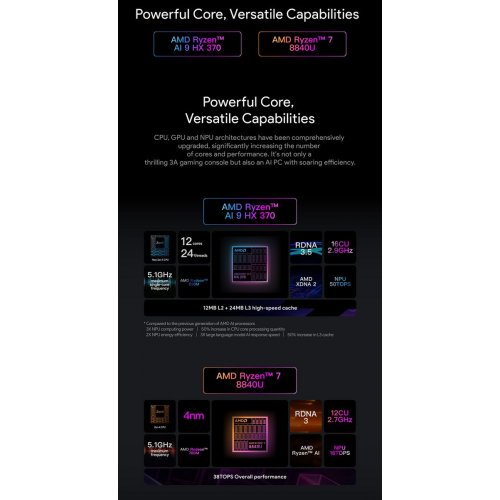 Портативная игровая консоль AYANEO 3 R9 AI HX370/32GB/1TB/OLED Starry Black купить в Украине: Киев, Днепр, Харьков, Одесса  | Низкая цена, отзывы, характеристики от TELEMART фото