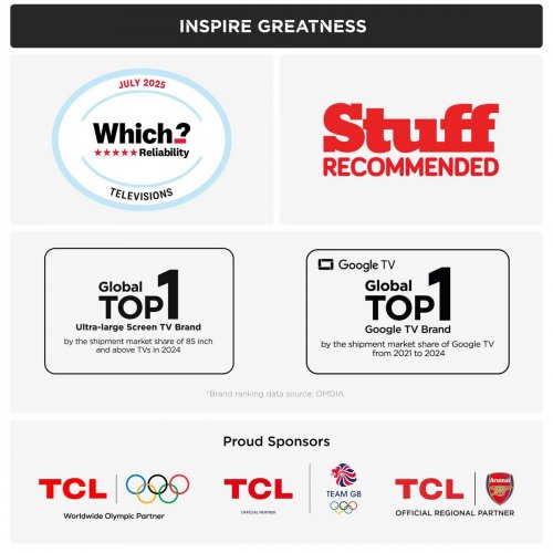 Телевизор TCL 65" 65T8C Black купить в Украине: Киев, Днепр, Харьков, Одесса  | Низкая цена, отзывы, характеристики от TELEMART фото