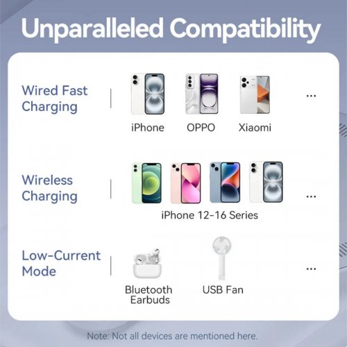 Powerbank Vention 5000mAh 20W Magnetic Wireless (FHSB0) Black купити в Україні: Київ, Львів, Хмельницький, Тернопіль, Івано-Франківськ | Низька ціна, відгуки, характеристики від TELEMART фото