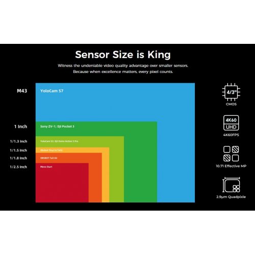Веб-камера YoloLiv YoloCam S7 Black купить в Украине: Киев, Днепр, Харьков, Одесса  | Низкая цена, отзывы, характеристики от TELEMART фото