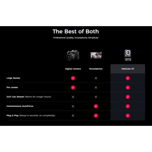 Веб-камера YoloLiv YoloCam S7 Black купить в Украине: Киев, Днепр, Харьков, Одесса  | Низкая цена, отзывы, характеристики от TELEMART фото