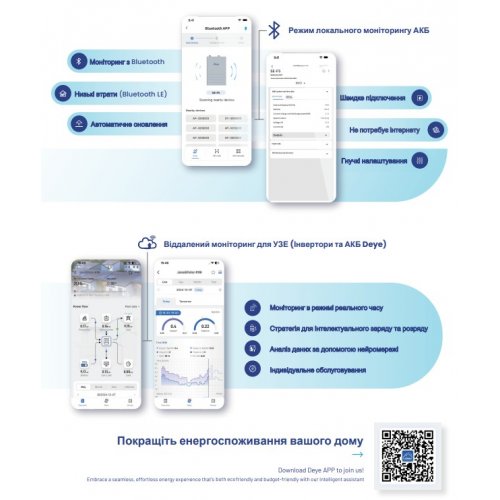Аккумуляторная батарея Deye LiFePO4 51.2V 100Ah 5.12kWh (SE-F5Pro-C) купить в Украине: Киев, Днепр, Харьков, Одесса  | Низкая цена, отзывы, характеристики от TELEMART фото