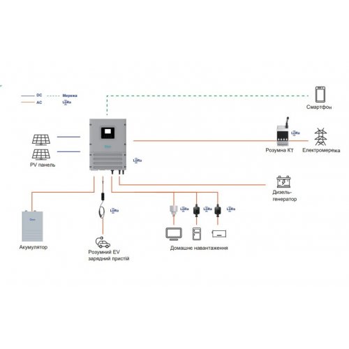 Аккумуляторная батарея Deye LiFePO4 51.2V 230Ah 11.8kWh (SE-F12-С) купить в Украине: Киев, Днепр, Харьков, Одесса  | Низкая цена, отзывы, характеристики от TELEMART фото