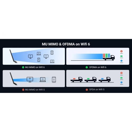 Wi-Fi адаптер Ugreen CM763 AX900 USB Adapter (35265) Black купить в Украине: Киев, Днепр, Харьков, Одесса  | Низкая цена, отзывы, характеристики от TELEMART фото