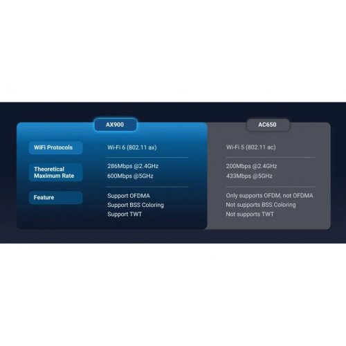 Wi-Fi адаптер Ugreen CM763 AX900 USB Adapter (35265) Black купить в Украине: Киев, Днепр, Харьков, Одесса  | Низкая цена, отзывы, характеристики от TELEMART фото