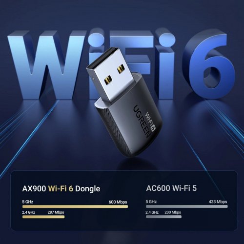Wi-Fi адаптер Ugreen CM762 AX900 USB Adapter (35264) Black купить в Украине: Киев, Днепр, Харьков, Одесса  | Низкая цена, отзывы, характеристики от TELEMART фото