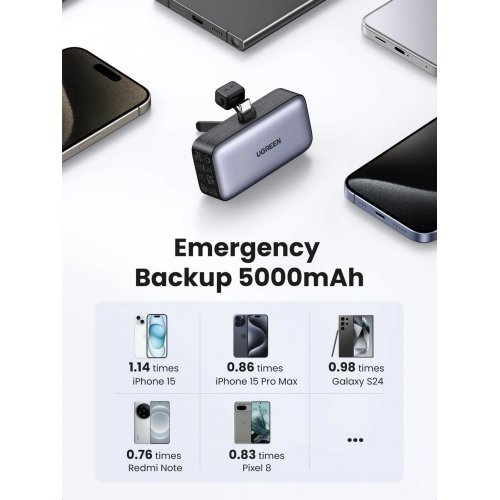 Powerbank Ugreen PB503 5000mAh 20W (35338) Grey купить в Украине: Киев, Днепр, Харьков, Одесса  | Низкая цена, отзывы, характеристики от TELEMART фото