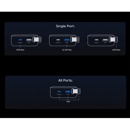 Powerbank Ugreen PB536 20000mAh 45W (55988B) Grey купить в Украине: Киев, Днепр, Харьков, Одесса  | Низкая цена, отзывы, характеристики от TELEMART фото