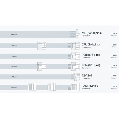 Блок питания Seasonic Core BC 850W ATX 3.1 (CORE BC-850 ATX31) купить в Украине: Киев, Днепр, Харьков, Одесса  | Проверка совместимости, низкая цена, отзывы, характеристики от TELEMART фото