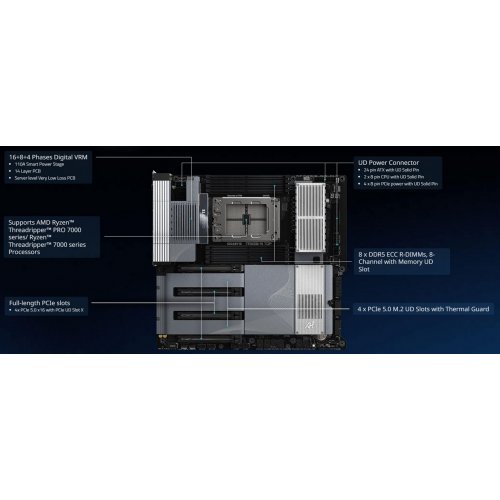 Материнская плата Gigabyte TRX50 AI TOP (sTR5, AMD TRX50) купить в Украине: Киев, Днепр, Харьков, Одесса  | Проверка совместимости, низкая цена, отзывы, характеристики от TELEMART фото