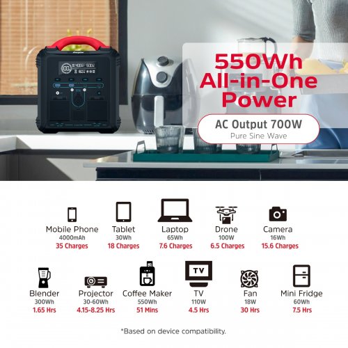 Зарядная станция Energizer PPS550W1F 700W 551Wh купить в Украине: Киев, Днепр, Харьков, Одесса  | Низкая цена, отзывы, характеристики от TELEMART фото