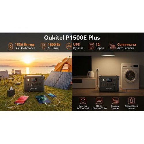 Зарядна станція OUKITEL P1500E Plus 1800W 1536Wh купити в Україні: Київ, Львів, Хмельницький, Тернопіль, Івано-Франківськ | Низька ціна, відгуки, характеристики від TELEMART фото