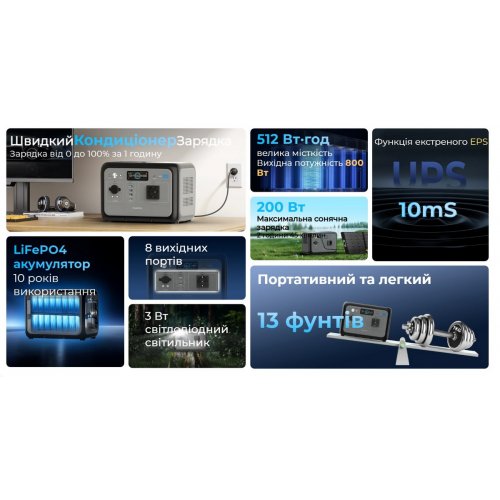 Зарядная станция OUKITEL Р800 800W 512Wh купить в Украине: Киев, Днепр, Харьков, Одесса  | Низкая цена, отзывы, характеристики от TELEMART фото