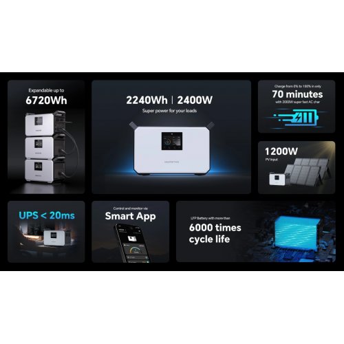 Зарядна станція Marstek M2200 2400W 2240Wh купити в Україні: Київ, Львів, Хмельницький, Тернопіль, Івано-Франківськ | Низька ціна, відгуки, характеристики від TELEMART фото