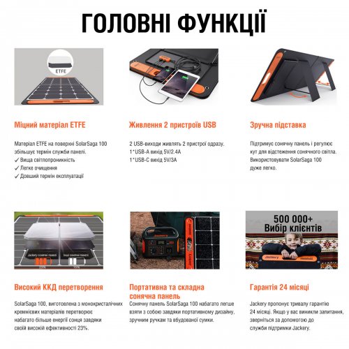 Сонячна панель Jackery SolarSaga 100W (21-0002-000059) купити в Україні: Київ, Львів, Хмельницький, Тернопіль, Івано-Франківськ | Низька ціна, відгуки, характеристики від TELEMART фото