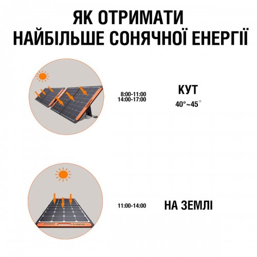 Сонячна панель Jackery SolarSaga 100W (21-0002-000059) купити в Україні: Київ, Львів, Хмельницький, Тернопіль, Івано-Франківськ | Низька ціна, відгуки, характеристики від TELEMART фото