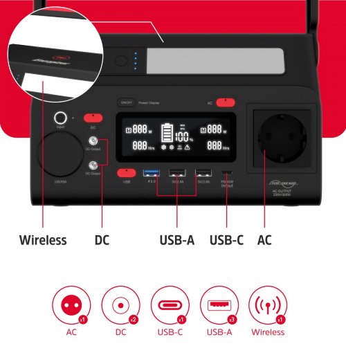 Зарядная станция Energizer PPS300W2 300W 293Wh купить в Украине: Киев, Днепр, Харьков, Одесса  | Низкая цена, отзывы, характеристики от TELEMART фото