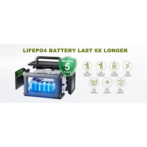 Зарядна станція ALLPOWERS R600 600W 299Wh купити в Україні: Київ, Львів, Хмельницький, Тернопіль, Івано-Франківськ | Низька ціна, відгуки, характеристики від TELEMART фото