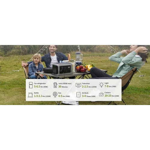 Зарядна станція ALLPOWERS R600 600W 299Wh купити в Україні: Київ, Львів, Хмельницький, Тернопіль, Івано-Франківськ | Низька ціна, відгуки, характеристики від TELEMART фото