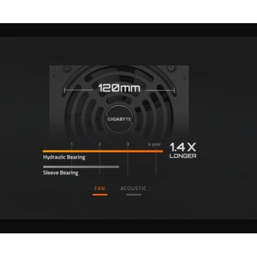 Уцінка блок живлення Gigabyte P650G PCIE 5.1 650W (GP-P650G PG5) (Сліди використання, 861183) купити в Україні: Київ, Львів, Хмельницький, Тернопіль, Івано-Франківськ | Перевірка сумісності, низька ціна, відгуки, характеристики від TELEMART фото