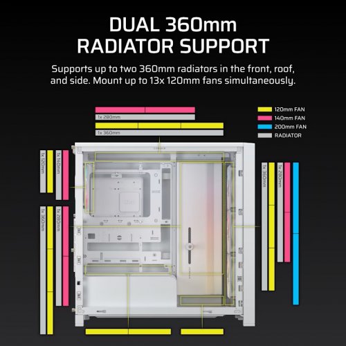 Корпус Corsair FRAME 4000D LCD RS ARGB Tempered Glass без БЖ (CC-9011327-WW) White купити в Україні: Київ, Львів, Хмельницький, Тернопіль, Івано-Франківськ | Перевірка сумісності, низька ціна, відгуки, характеристики від TELEMART фото