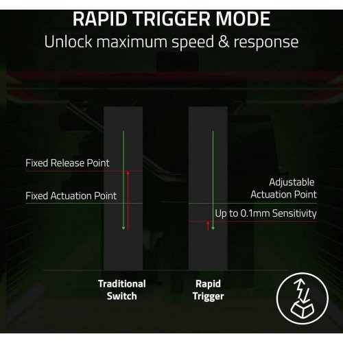 Клавіатура Razer Huntsman V3 Pro TKL Analog Optical Switches Gen-2 Counter-Strike 2 Edition (RZ03-04982100-R3M1) Gold купити в Україні: Київ, Львів, Хмельницький, Тернопіль, Івано-Франківськ | Низька ціна, відгуки, характеристики від TELEMART фото
