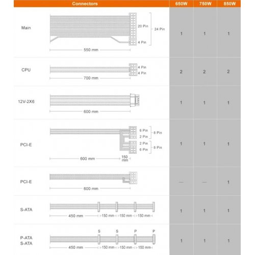 Блок питания Cougar GES 850W (GES850) купить в Украине: Киев, Днепр, Харьков, Одесса  | Проверка совместимости, низкая цена, отзывы, характеристики от TELEMART фото