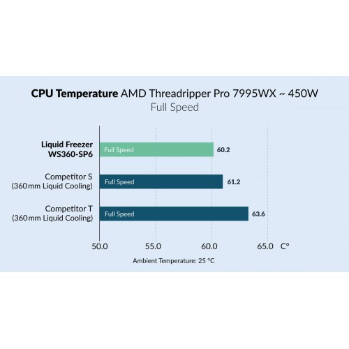 Готова СВО Arctic Liquid Freezer WS360-SP6 (ACFRE00201A) Black купити в Україні: Київ, Львів, Хмельницький, Тернопіль, Івано-Франківськ | Перевірка сумісності, низька ціна, відгуки, характеристики від TELEMART фото