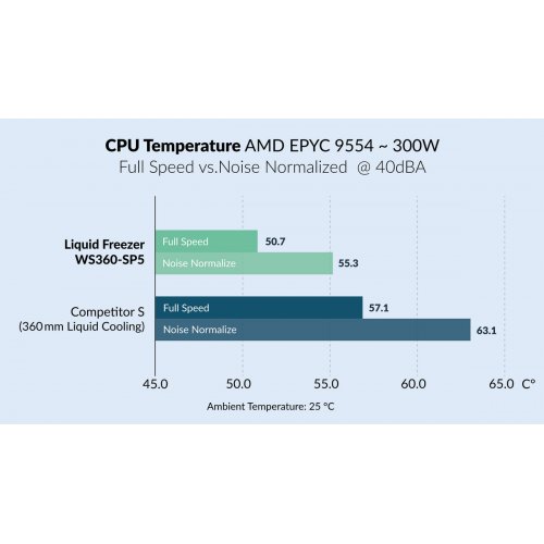 Готова СВО Arctic Liquid Freezer WS360-SP5 (ACFRE00200A) Black купити в Україні: Київ, Львів, Хмельницький, Тернопіль, Івано-Франківськ | Перевірка сумісності, низька ціна, відгуки, характеристики від TELEMART фото