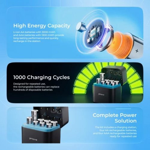 Зарядний пристрій з акумуляторними батарейками Proove Compact Station AA Li-Ion 3000mWh 1.5V 4шт. + AAA Li-Ion 1300mWh 1.5V 4шт. (RBCS00000001) купити в Україні: Київ, Львів, Хмельницький, Тернопіль, Івано-Франківськ | Низька ціна, відгуки, характеристики від TELEMART фото