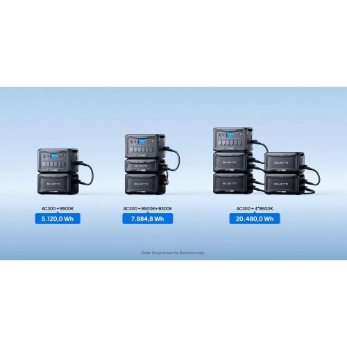 Уцінка зарядна станція з акумуляторним модулем BLUETTI AC300 3000W + B500K 5120Wh (Розкрита упаковка, 863558) купити в Україні: Київ, Львів, Хмельницький, Тернопіль, Івано-Франківськ | Низька ціна, відгуки, характеристики від TELEMART фото