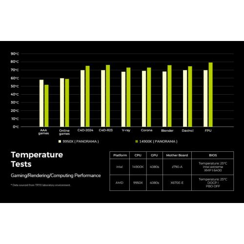 Уценка готовая сво TRYX Panorama 240 ARGB (L-P240A-AS2M-G0K) Black (Вскрытая упаковка, 863805) купить в Украине: Киев, Днепр, Харьков, Одесса  | Проверка совместимости, низкая цена, отзывы, характеристики от TELEMART фото