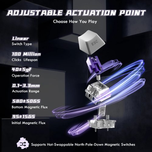 Клавиатура Attack Shark R85 RGB HE Magnetic Purple Mandrel Switches (AS-6972792472539-FG) Fluorescent Green купить в Украине: Киев, Днепр, Харьков, Одесса  | Низкая цена, отзывы, характеристики от TELEMART фото