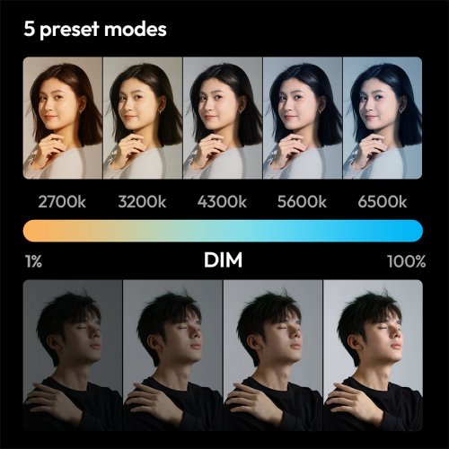 Видеосвет Ulanzi LM-P40 RGB 40W Portable Light (L130 LM-P40RGB) Black купить в Украине: Киев, Днепр, Харьков, Одесса  | Низкая цена, отзывы, характеристики от TELEMART фото