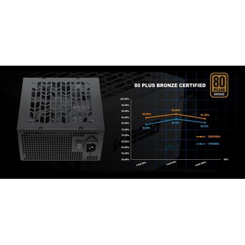 Блок живлення SAMA K850 850W (K0850-BKBFWA25-EU) Black купити в Україні: Київ, Львів, Хмельницький, Тернопіль, Івано-Франківськ | Перевірка сумісності, низька ціна, відгуки, характеристики від TELEMART фото