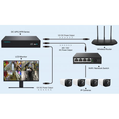 ИБП для роутеров Marsriva KP9 Pro 100W 24000mAh купить в Украине: Киев, Днепр, Харьков, Одесса  | Низкая цена, отзывы, характеристики от TELEMART фото