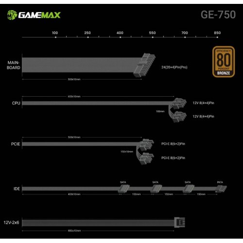Блок питания GAMEMAX GE-750 750W (GE-750) Black купить в Украине: Киев, Днепр, Харьков, Одесса  | Проверка совместимости, низкая цена, отзывы, характеристики от TELEMART фото