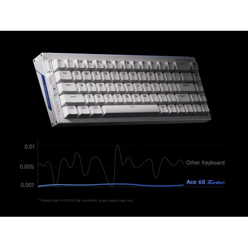Клавіатура MCHOSE Ace 68 Turbo RGB Gateron Magnetic Jade Pro Switch (HW-ACE68TURBO-11) Nova White купити в Україні: Київ, Львів, Хмельницький, Тернопіль, Івано-Франківськ | Низька ціна, відгуки, характеристики від TELEMART фото