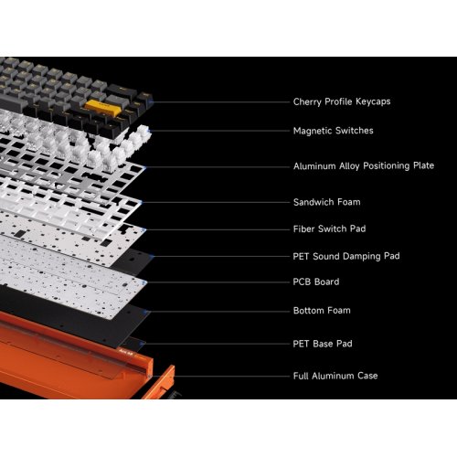 Клавіатура MCHOSE Ace 68 Turbo RGB Gateron Magnetic Jade Pro Switch (HW-ACE68TURBO-11) Nova White купити в Україні: Київ, Львів, Хмельницький, Тернопіль, Івано-Франківськ | Низька ціна, відгуки, характеристики від TELEMART фото