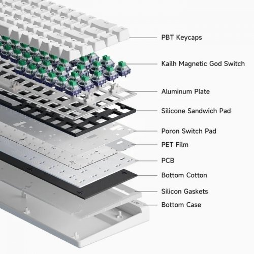 Клавіатура MCHOSE Ace 68 Air RGB HE Mount Tai Magnetic Switch GT (MC-ACE68AIR-11) Rose Red купити в Україні: Київ, Львів, Хмельницький, Тернопіль, Івано-Франківськ | Низька ціна, відгуки, характеристики від TELEMART фото