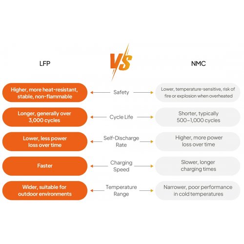 Зарядная станция BLUETTI AC50P 700W 504Wh купить в Украине: Киев, Днепр, Харьков, Одесса  | Низкая цена, отзывы, характеристики от TELEMART фото