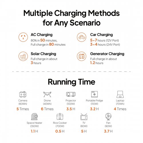 Зарядная станция BLUETTI AC50P 700W 504Wh купить в Украине: Киев, Днепр, Харьков, Одесса  | Низкая цена, отзывы, характеристики от TELEMART фото