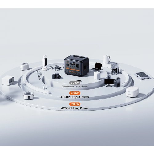 Зарядная станция BLUETTI AC50P 700W 504Wh купить в Украине: Киев, Днепр, Харьков, Одесса  | Низкая цена, отзывы, характеристики от TELEMART фото