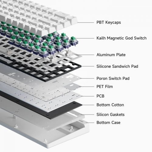 Уцінка клавіатура MCHOSE Ace 68 Air RGB Mount Tai Magnetic Switch GT (MC-ACE68AIR-9-UA) Snow White (Розкрита упаковка, 866642) купити в Україні: Київ, Львів, Хмельницький, Тернопіль, Івано-Франківськ | Низька ціна, відгуки, характеристики від TELEMART фото