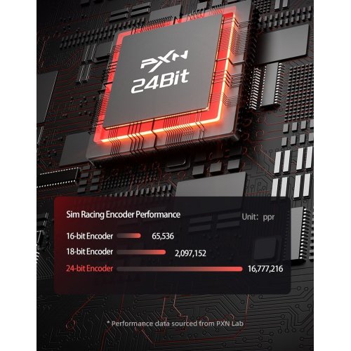 Уценка руль с педалями PXN VD4 Bundle EU (6948052903839) Black (Вскрытая упаковка, 866649) купить в Украине: Киев, Днепр, Харьков, Одесса  | Низкая цена, отзывы, характеристики от TELEMART фото